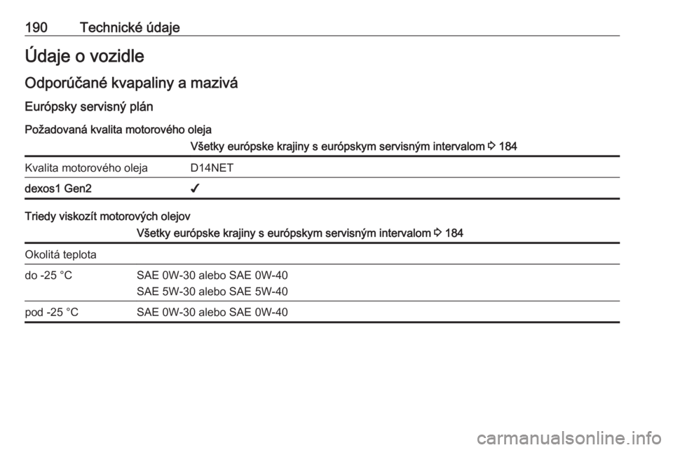 OPEL ASTRA J 2019  Používateľská príručka (in Slovak) 190Technické údajeÚdaje o vozidleOdporúčané kvapaliny a mazivá
Európsky servisný plán Požadovaná kvalita motorového olejaVšetky európske krajiny s európskym servisným intervalom  3 18