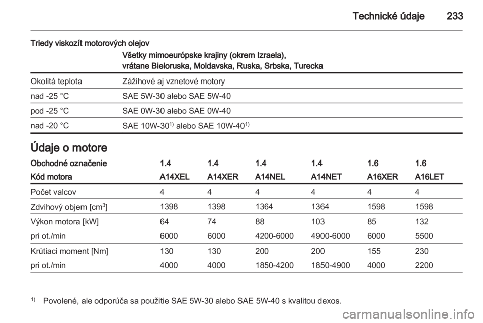 OPEL ASTRA J HB5 & ST 2012 Používateľská príručka (in Slovak) OPEL ASTRA J HB5 & ST 2012 Používateľská príručka (in Slovak)