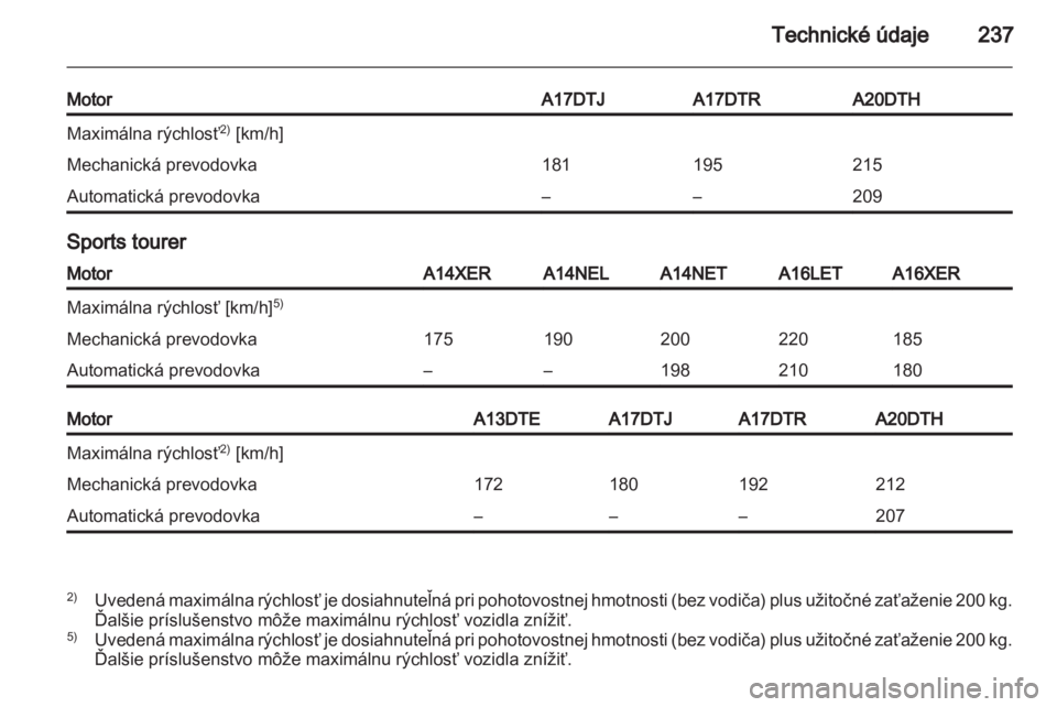 OPEL ASTRA J HB5 & ST 2012 Používateľská príručka (in Slovak) OPEL ASTRA J HB5 & ST 2012 Používateľská príručka (in Slovak)