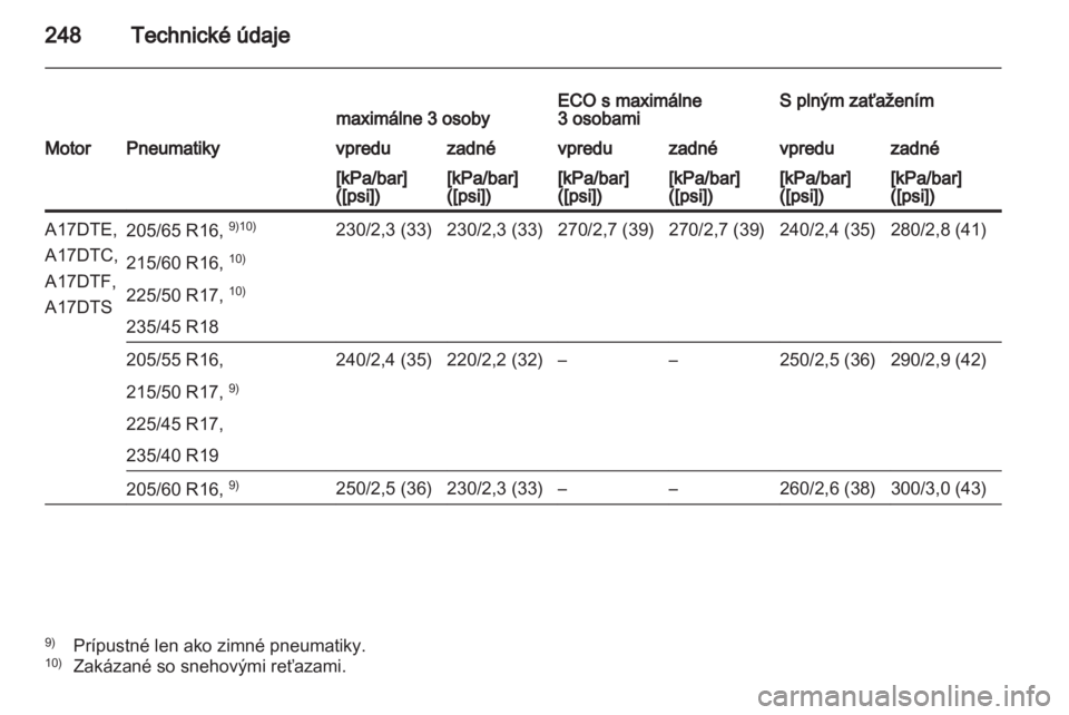 OPEL ASTRA J HB5 & ST 2012 Používateľská príručka (in Slovak) OPEL ASTRA J HB5 & ST 2012 Používateľská príručka (in Slovak)