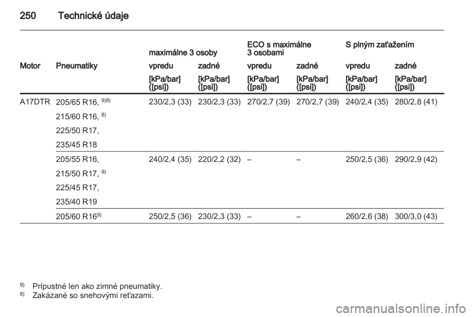 OPEL ASTRA J HB5 & ST 2012 Používateľská príručka (in Slovak) OPEL ASTRA J HB5 & ST 2012 Používateľská príručka (in Slovak)