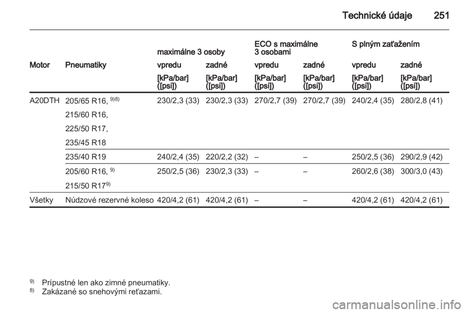 OPEL ASTRA J HB5 & ST 2012 Používateľská príručka (in Slovak) OPEL ASTRA J HB5 & ST 2012 Používateľská príručka (in Slovak)