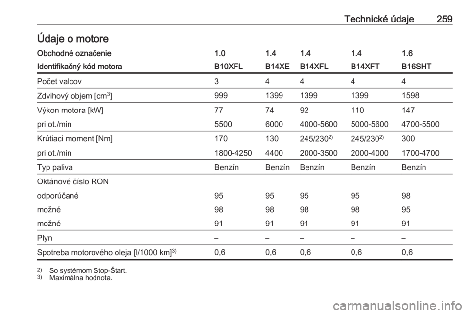 OPEL ASTRA K 2016  Používateľská príručka (in Slovak) Technické údaje259Údaje o motoreObchodné označenie1.01.41.41.41.6Identifikačný kód motoraB10XFLB14XEB14XFLB14XFTB16SHTPočet valcov34444Zdvihový objem [cm3
]9991399139913991598Výkon motora [
