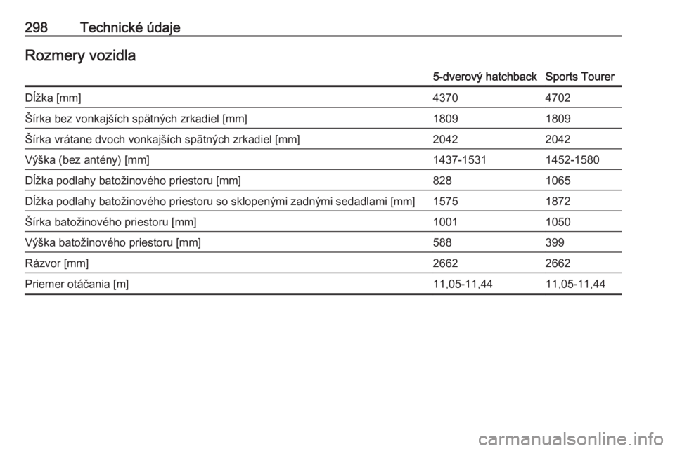 OPEL ASTRA K 2017  Používateľská príručka (in Slovak) 298Technické údajeRozmery vozidla5-dverový hatchbackSports TourerDĺžka [mm]43704702Šírka bez vonkajších spätných zrkadiel [mm]18091809Šírka vrátane dvoch vonkajších spätných zrkadiel
