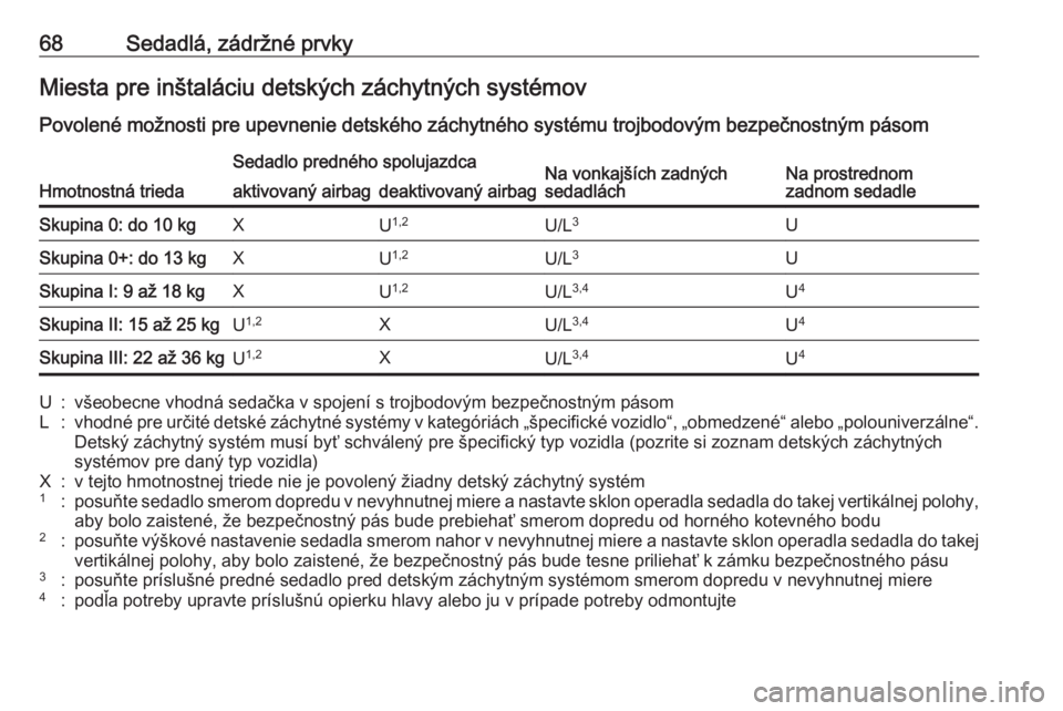 OPEL ASTRA K 2017  Používateľská príručka (in Slovak) 68Sedadlá, zádržné prvkyMiesta pre inštaláciu detských záchytných systémov
Povolené možnosti pre upevnenie detského záchytného systému trojbodovým bezpečnostným pásom
Hmotnostná t