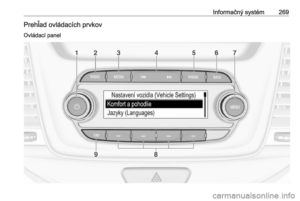 OPEL ASTRA K 2017.5  Používateľská príručka (in Slovak) Informačný systém269Prehľad ovládacích prvkovOvládací panel 