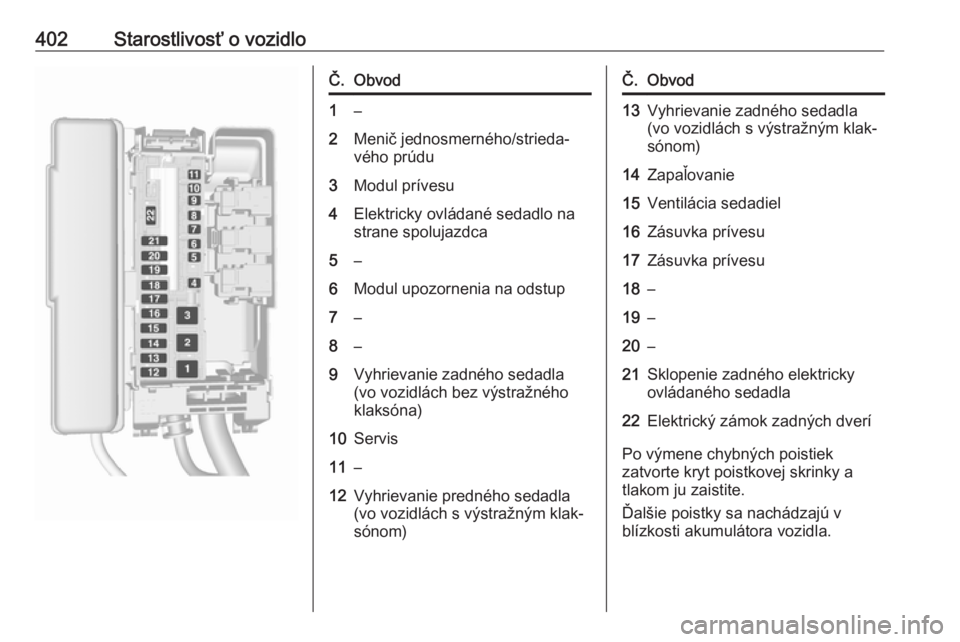 OPEL ASTRA K 2017.5  Používateľská príručka (in Slovak) 402Starostlivosť o vozidloČ.Obvod1–2Menič jednosmerného/strieda‐
vého prúdu3Modul prívesu4Elektricky ovládané sedadlo na
strane spolujazdca5–6Modul upozornenia na odstup7–8–9Vyhriev OPEL ASTRA K 2017.5  Používateľská príručka (in Slovak) 402Starostlivosť o vozidloČ.Obvod1–2Menič jednosmerného/strieda‐
vého prúdu3Modul prívesu4Elektricky ovládané sedadlo na
strane spolujazdca5–6Modul upozornenia na odstup7–8–9Vyhriev