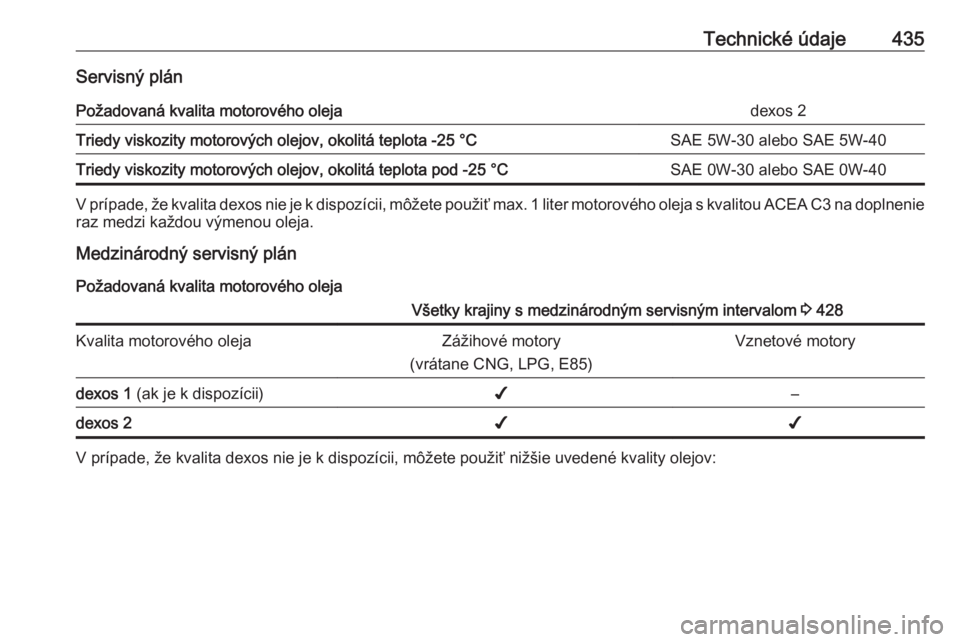 OPEL ASTRA K 2017.5  Používateľská príručka (in Slovak) Technické údaje435Servisný plánPožadovaná kvalita motorového olejadexos 2Triedy viskozity motorových olejov, okolitá teplota -25 °CSAE 5W-30 alebo SAE 5W-40Triedy viskozity motorových olejo OPEL ASTRA K 2017.5  Používateľská príručka (in Slovak) Technické údaje435Servisný plánPožadovaná kvalita motorového olejadexos 2Triedy viskozity motorových olejov, okolitá teplota -25 °CSAE 5W-30 alebo SAE 5W-40Triedy viskozity motorových olejo