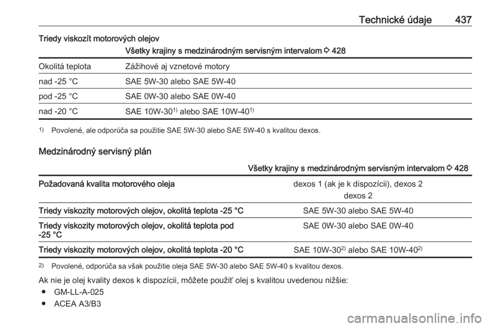 OPEL ASTRA K 2017.5  Používateľská príručka (in Slovak) Technické údaje437Triedy viskozít motorových olejovVšetky krajiny s medzinárodným servisným intervalom 3 428Okolitá teplotaZážihové aj vznetové motorynad -25 °CSAE 5W-30 alebo SAE 5W-40p OPEL ASTRA K 2017.5  Používateľská príručka (in Slovak) Technické údaje437Triedy viskozít motorových olejovVšetky krajiny s medzinárodným servisným intervalom 3 428Okolitá teplotaZážihové aj vznetové motorynad -25 °CSAE 5W-30 alebo SAE 5W-40p
