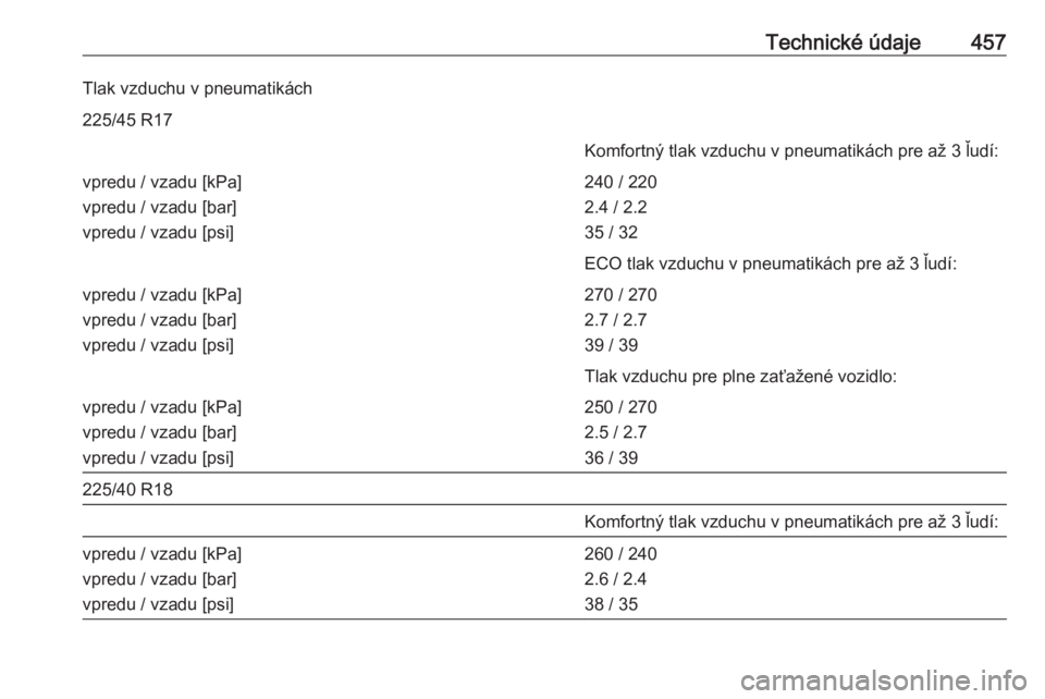 OPEL ASTRA K 2017.5  Používateľská príručka (in Slovak) Technické údaje457Tlak vzduchu v pneumatikách225/45 R17Komfortný tlak vzduchu v pneumatikách pre až 3 ľudí:vpredu / vzadu [kPa]
vpredu / vzadu [bar]
vpredu / vzadu [psi]240 / 220
2.4 / 2.2
35 
