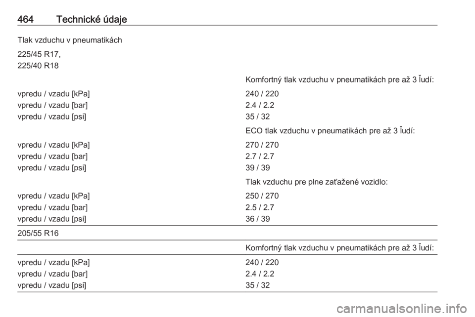 OPEL ASTRA K 2017.5  Používateľská príručka (in Slovak) 464Technické údajeTlak vzduchu v pneumatikách225/45 R17,
225/40 R18Komfortný tlak vzduchu v pneumatikách pre až 3 ľudí:vpredu / vzadu [kPa]
vpredu / vzadu [bar]
vpredu / vzadu [psi]240 / 220
2
