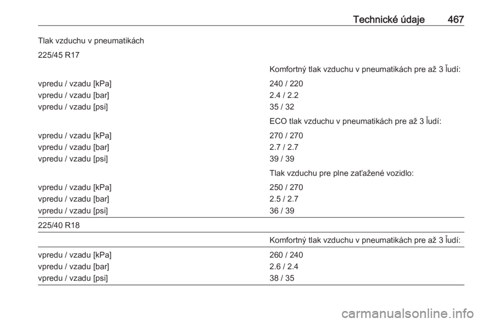 OPEL ASTRA K 2017.5  Používateľská príručka (in Slovak) Technické údaje467Tlak vzduchu v pneumatikách225/45 R17Komfortný tlak vzduchu v pneumatikách pre až 3 ľudí:vpredu / vzadu [kPa]
vpredu / vzadu [bar]
vpredu / vzadu [psi]240 / 220
2.4 / 2.2
35 