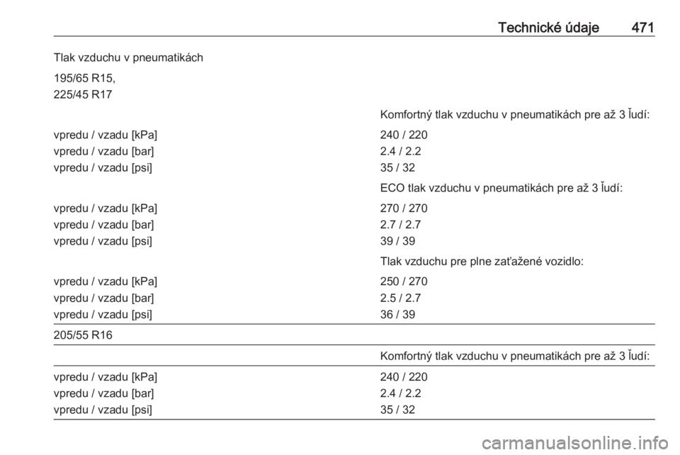 OPEL ASTRA K 2017.5  Používateľská príručka (in Slovak) Technické údaje471Tlak vzduchu v pneumatikách195/65 R15,
225/45 R17Komfortný tlak vzduchu v pneumatikách pre až 3 ľudí:vpredu / vzadu [kPa]
vpredu / vzadu [bar]
vpredu / vzadu [psi]240 / 220
2