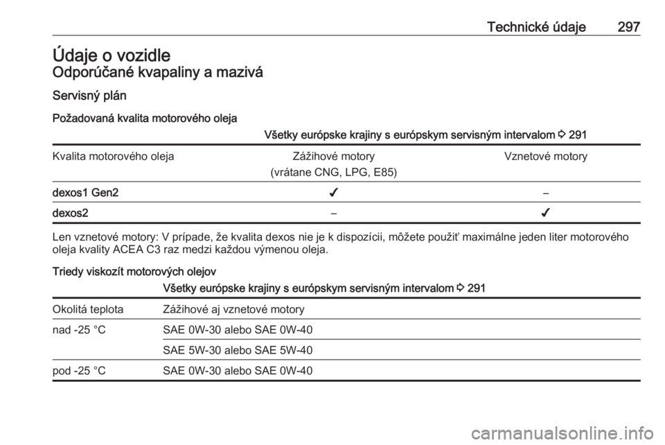 OPEL ASTRA K 2018.5  Používateľská príručka (in Slovak) Technické údaje297Údaje o vozidleOdporúčané kvapaliny a maziváServisný plán
Požadovaná kvalita motorového olejaVšetky európske krajiny s európskym servisným intervalom  3 291Kvalita mo