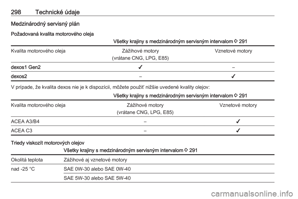 OPEL ASTRA K 2018.5  Používateľská príručka (in Slovak) 298Technické údajeMedzinárodný servisný plán
Požadovaná kvalita motorového olejaVšetky krajiny s medzinárodným servisným intervalom  3 291Kvalita motorového olejaZážihové motory
(vrá