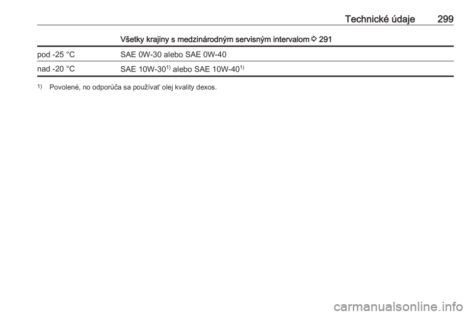 OPEL ASTRA K 2018.5  Používateľská príručka (in Slovak) Technické údaje299Všetky krajiny s medzinárodným servisným intervalom 3 291pod -25 °CSAE 0W-30 alebo SAE 0W-40nad -20 °CSAE 10W-30 1)
 alebo SAE 10W-40 1)1)
Povolené, no odporúča sa použí