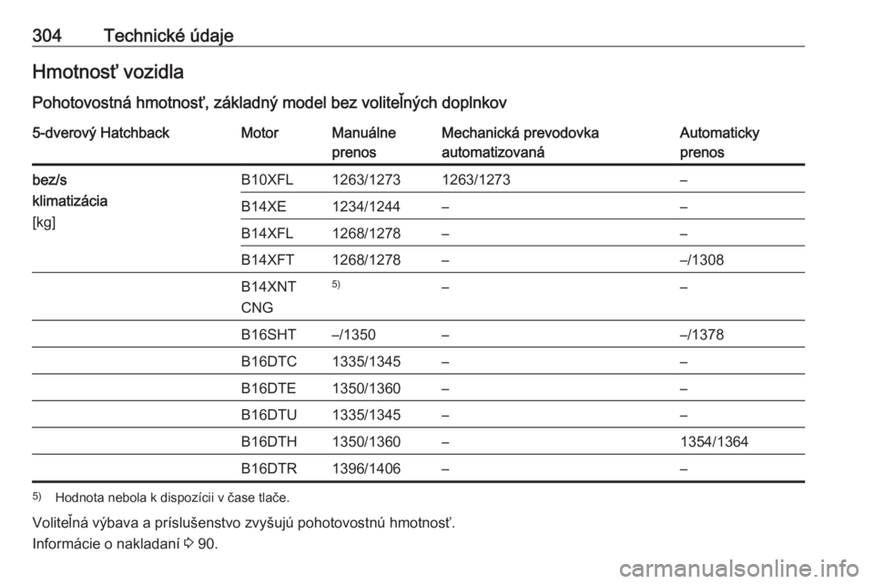 OPEL ASTRA K 2018.5  Používateľská príručka (in Slovak) 304Technické údajeHmotnosť vozidla
Pohotovostná hmotnosť, základný model bez voliteľných doplnkov5-dverový HatchbackMotorManuálne
prenosMechanická prevodovka
automatizovanáAutomaticky
pre