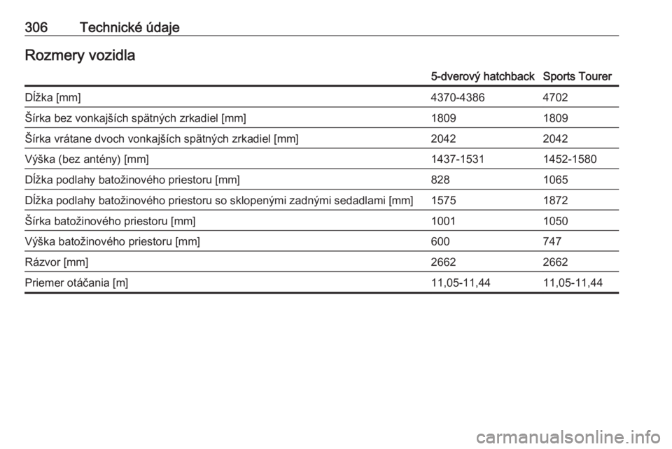 OPEL ASTRA K 2018.5  Používateľská príručka (in Slovak) 306Technické údajeRozmery vozidla5-dverový hatchbackSports TourerDĺžka [mm]4370-43864702Šírka bez vonkajších spätných zrkadiel [mm]18091809Šírka vrátane dvoch vonkajších spätných zrk