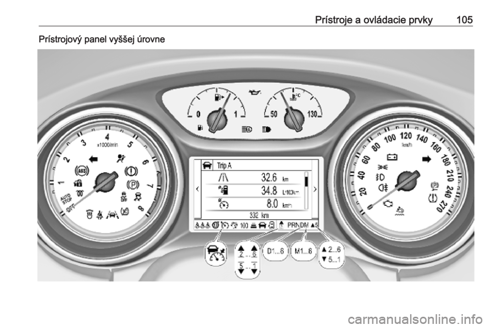 OPEL ASTRA K 2018.75  Používateľská príručka (in Slovak) Prístroje a ovládacie prvky105Prístrojový panel vyššej úrovne 