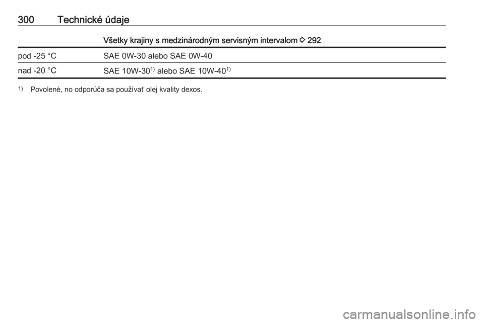 OPEL ASTRA K 2018.75  Používateľská príručka (in Slovak) 300Technické údajeVšetky krajiny s medzinárodným servisným intervalom 3 292pod -25 °CSAE 0W-30 alebo SAE 0W-40nad -20 °CSAE 10W-30 1)
 alebo SAE 10W-40 1)1)
Povolené, no odporúča sa použí