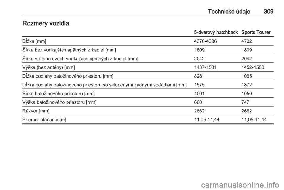 OPEL ASTRA K 2018.75  Používateľská príručka (in Slovak) Technické údaje309Rozmery vozidla5-dverový hatchbackSports TourerDĺžka [mm]4370-43864702Šírka bez vonkajších spätných zrkadiel [mm]18091809Šírka vrátane dvoch vonkajších spätných zrk