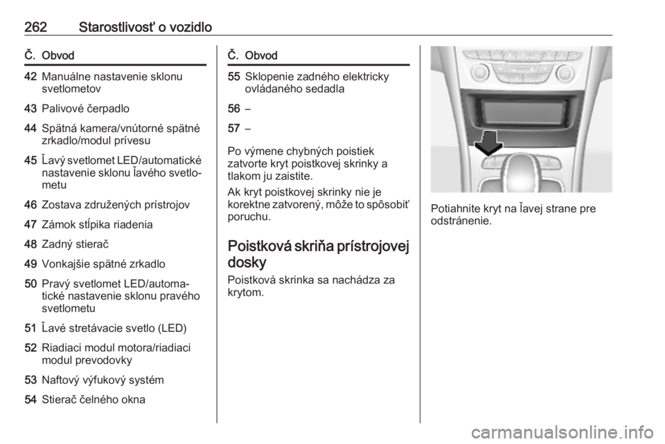 OPEL ASTRA K 2019  Používateľská príručka (in Slovak) 262Starostlivosť o vozidloČ.Obvod42Manuálne nastavenie sklonu
svetlometov43Palivové čerpadlo44Spätná kamera/vnútorné spätné
zrkadlo/modul prívesu45Ľavý svetlomet LED/automatické
nastave