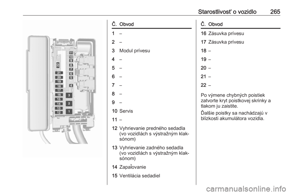 OPEL ASTRA K 2019  Používateľská príručka (in Slovak) Starostlivosť o vozidlo265Č.Obvod1–2–3Modul prívesu4–5–6–7–8–9–10Servis11–12Vyhrievanie predného sedadla(vo vozidlách s výstražným klak‐
sónom)13Vyhrievanie zadného sedad