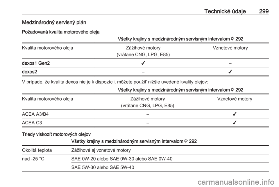 OPEL ASTRA K 2019  Používateľská príručka (in Slovak) Technické údaje299Medzinárodný servisný plán
Požadovaná kvalita motorového olejaVšetky krajiny s medzinárodným servisným intervalom  3 292Kvalita motorového olejaZážihové motory
(vrá