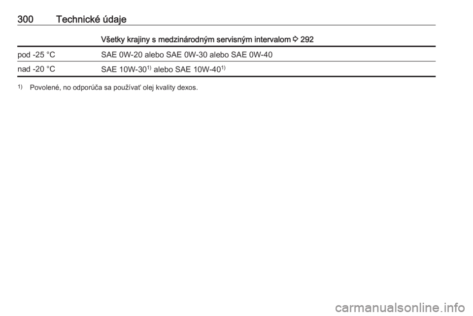 OPEL ASTRA K 2019  Používateľská príručka (in Slovak) 300Technické údajeVšetky krajiny s medzinárodným servisným intervalom 3 292pod -25 °CSAE 0W-20 alebo SAE 0W-30 alebo SAE 0W-40nad -20 °CSAE 10W-30 1)
 alebo SAE 10W-40 1)1)
Povolené, no odpor