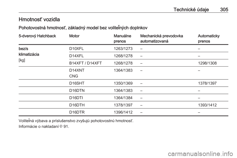 OPEL ASTRA K 2019  Používateľská príručka (in Slovak) Technické údaje305Hmotnosť vozidla
Pohotovostná hmotnosť, základný model bez voliteľných doplnkov5-dverový HatchbackMotorManuálne
prenosMechanická prevodovka
automatizovanáAutomaticky
pre