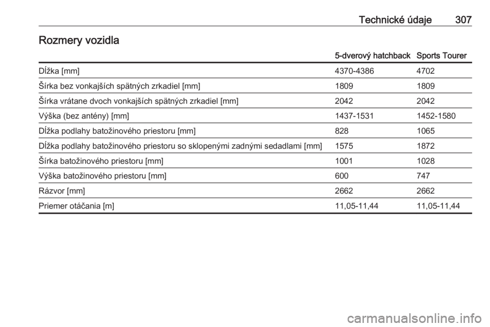 OPEL ASTRA K 2019  Používateľská príručka (in Slovak) Technické údaje307Rozmery vozidla5-dverový hatchbackSports TourerDĺžka [mm]4370-43864702Šírka bez vonkajších spätných zrkadiel [mm]18091809Šírka vrátane dvoch vonkajších spätných zrk