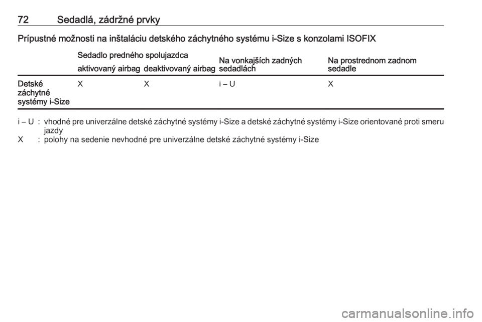 OPEL ASTRA K 2019  Používateľská príručka (in Slovak) 72Sedadlá, zádržné prvkyPrípustné možnosti na inštaláciu detského záchytného systému i-Size s konzolami ISOFIXSedadlo predného spolujazdcaNa vonkajších zadných
sedadláchNa prostredno
