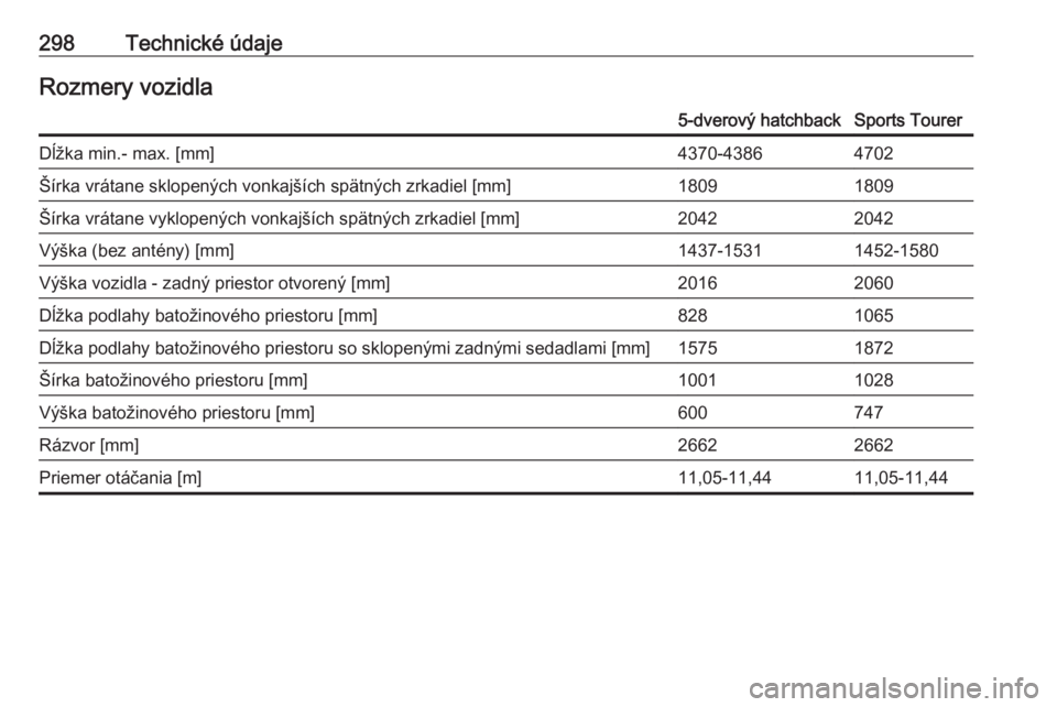 OPEL ASTRA K 2019.5  Používateľská príručka (in Slovak) 298Technické údajeRozmery vozidla5-dverový hatchbackSports TourerDĺžka min.- max. [mm]4370-43864702Šírka vrátane sklopených vonkajších spätných zrkadiel [mm]18091809Šírka vrátane vyklo