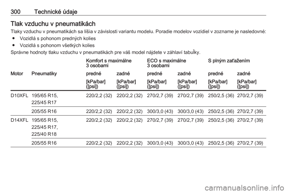 OPEL ASTRA K 2019.5  Používateľská príručka (in Slovak) 300Technické údajeTlak vzduchu v pneumatikách
Tlaky vzduchu v pneumatikách sa líšia v závislosti variantu modelu. Poradie modelov vozidiel v zozname je nasledovné: ● Vozidlá s pohonom predn