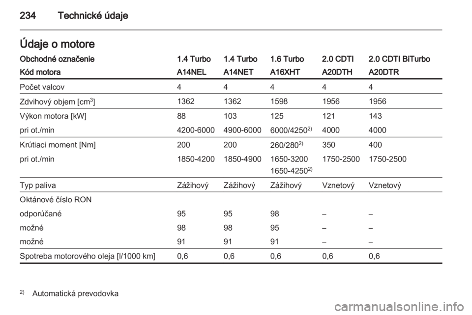 OPEL CASCADA 2013.5  Používateľská príručka (in Slovak) 