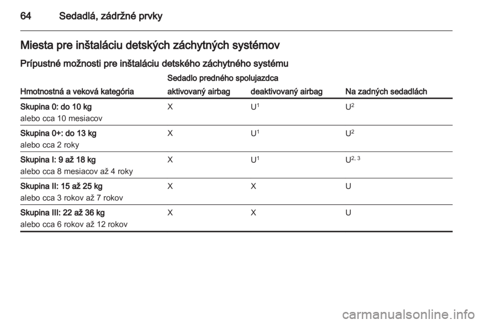 OPEL CASCADA 2013.5  Používateľská príručka (in Slovak) 