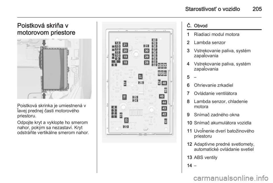 OPEL CASCADA 2014  Používateľská príručka (in Slovak) Starostlivosť o vozidlo205Poistková skriňa v
motorovom priestore
Poistková skrinka je umiestnená v
ľavej prednej časti motorového
priestoru.
Odpojte kryt a vyklopte ho smerom nahor, pokým sa 