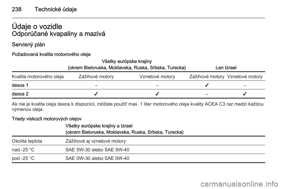 OPEL CASCADA 2014  Používateľská príručka (in Slovak) 238Technické údajeÚdaje o vozidleOdporúčané kvapaliny a maziváServisný plán
Požadovaná kvalita motorového olejaVšetky európske krajiny
(okrem Bieloruska, Moldavska, Ruska, Srbska, Tureck
