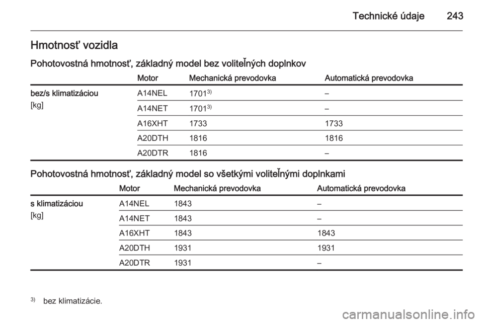 OPEL CASCADA 2014  Používateľská príručka (in Slovak) Technické údaje243Hmotnosť vozidlaPohotovostná hmotnosť, základný model bez voliteľných doplnkovMotorMechanická prevodovkaAutomatická prevodovkabez/s klimatizáciou
[kg]A14NEL1701 3)–A14N