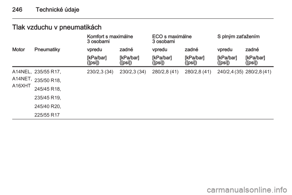 OPEL CASCADA 2014  Používateľská príručka (in Slovak) 246Technické údajeTlak vzduchu v pneumatikáchKomfort s maximálne
3 osobamiECO s maximálne
3 osobamiS plným zaťaženímMotorPneumatikyvpreduzadnévpreduzadnévpreduzadné[kPa/bar]
([psi])[kPa/ba
