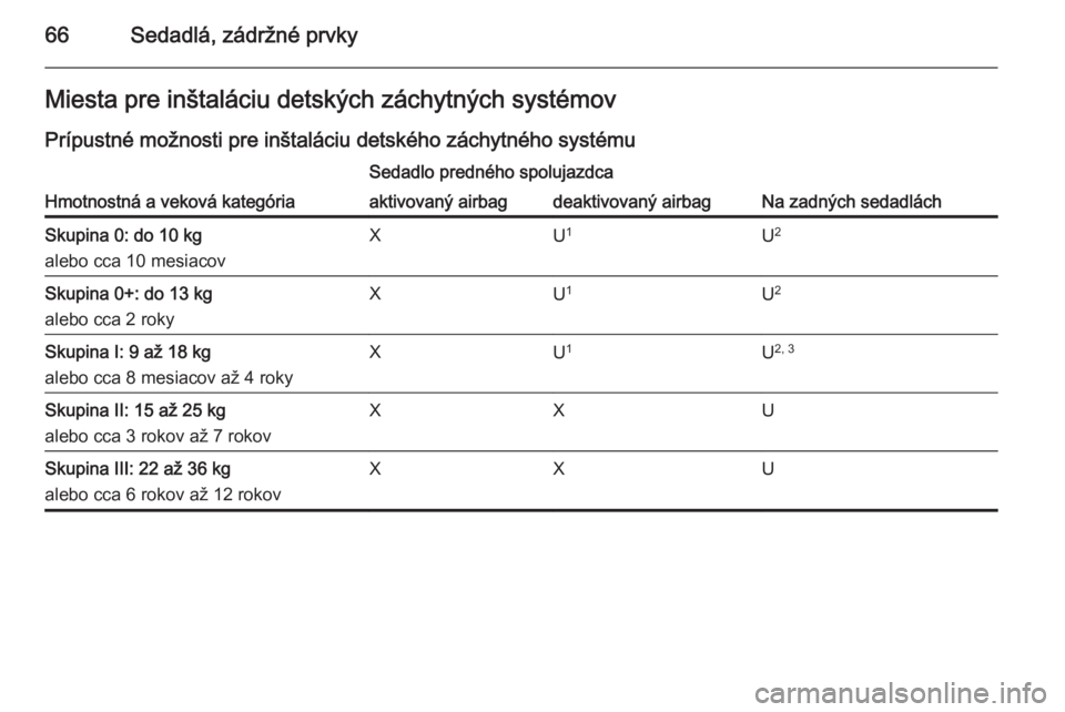 OPEL CASCADA 2014  Používateľská príručka (in Slovak) 66Sedadlá, zádržné prvkyMiesta pre inštaláciu detských záchytných systémov
Prípustné možnosti pre inštaláciu detského záchytného systému
Hmotnostná a veková kategória
Sedadlo pre