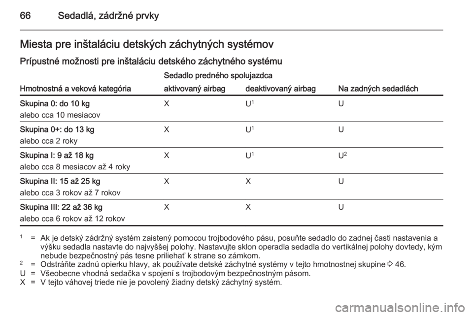 OPEL CASCADA 2014.5  Používateľská príručka (in Slovak) 66Sedadlá, zádržné prvkyMiesta pre inštaláciu detských záchytných systémov
Prípustné možnosti pre inštaláciu detského záchytného systému
Hmotnostná a veková kategória
Sedadlo pre