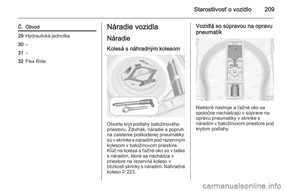 OPEL CASCADA 2015  Používateľská príručka (in Slovak) Starostlivosť o vozidlo209
Č.Obvod29Hydraulická jednotka30–31–32Flex RideNáradie vozidla
Náradie
Kolesá s náhradným kolesom
Otvorte kryt podlahy batožinového
priestoru. Zdvihák, náradi