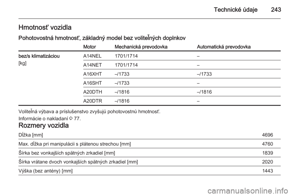 OPEL CASCADA 2015  Používateľská príručka (in Slovak) Technické údaje243Hmotnosť vozidlaPohotovostná hmotnosť, základný model bez voliteľných doplnkovMotorMechanická prevodovkaAutomatická prevodovkabez/s klimatizáciou
[kg]A14NEL1701/1714–A1
