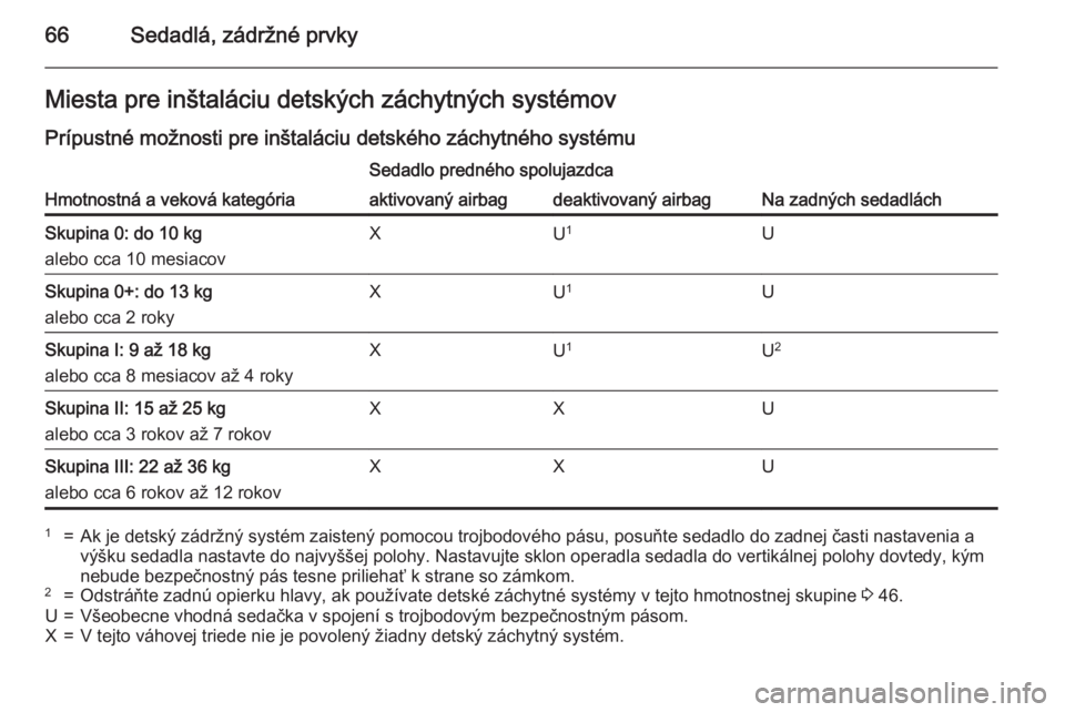 OPEL CASCADA 2015  Používateľská príručka (in Slovak) 66Sedadlá, zádržné prvkyMiesta pre inštaláciu detských záchytných systémov
Prípustné možnosti pre inštaláciu detského záchytného systému
Hmotnostná a veková kategória
Sedadlo pre