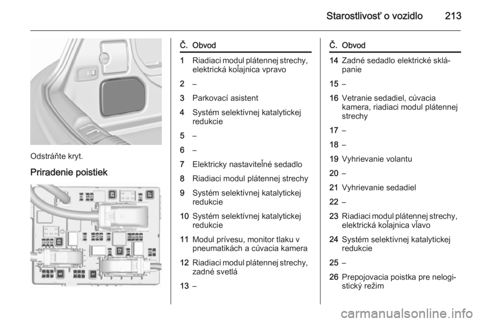 OPEL CASCADA 2015.5  Používateľská príručka (in Slovak) Starostlivosť o vozidlo213
Odstráňte kryt.Priradenie poistiek
Č.Obvod1Riadiaci modul plátennej strechy, elektrická koľajnica vpravo2–3Parkovací asistent4Systém selektívnej katalytickej
red