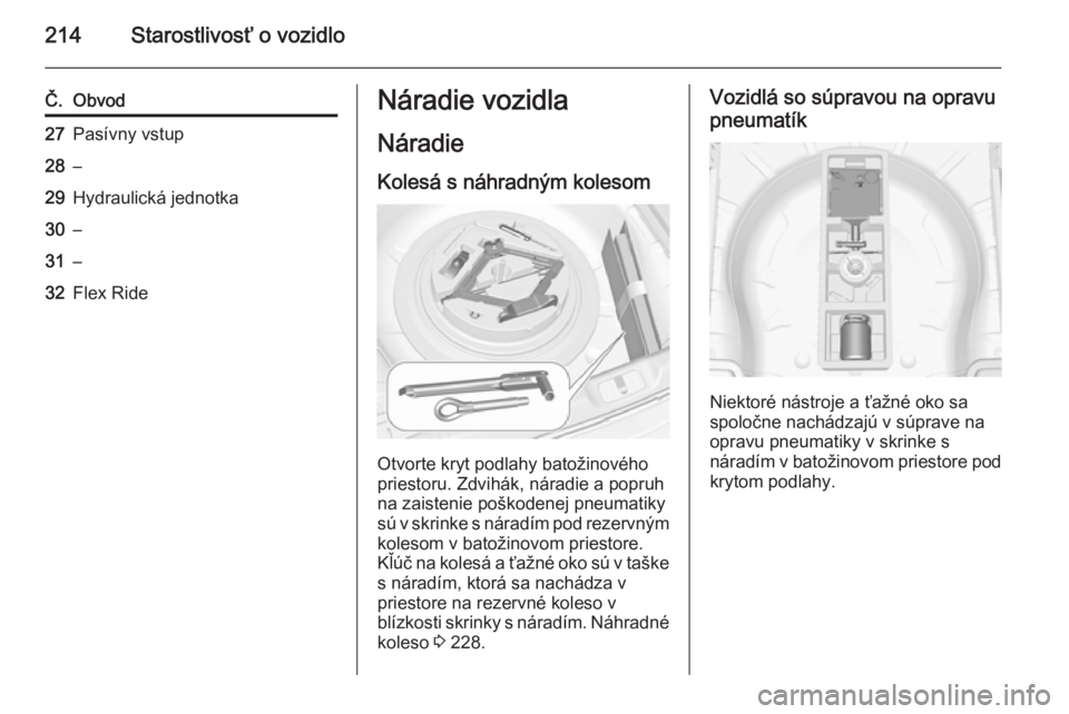 OPEL CASCADA 2015.5  Používateľská príručka (in Slovak) 214Starostlivosť o vozidlo
Č.Obvod27Pasívny vstup28–29Hydraulická jednotka30–31–32Flex RideNáradie vozidla
Náradie
Kolesá s náhradným kolesom
Otvorte kryt podlahy batožinového
priesto