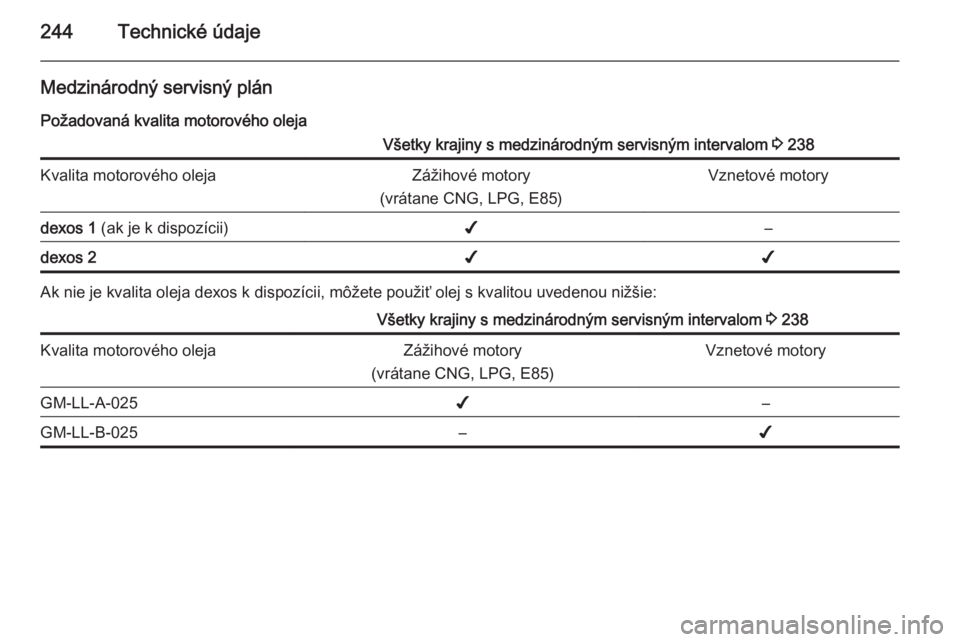 OPEL CASCADA 2015.5  Používateľská príručka (in Slovak) 244Technické údaje
Medzinárodný servisný plánPožadovaná kvalita motorového olejaVšetky krajiny s medzinárodným servisným intervalom  3 238Kvalita motorového olejaZážihové motory
(vrá