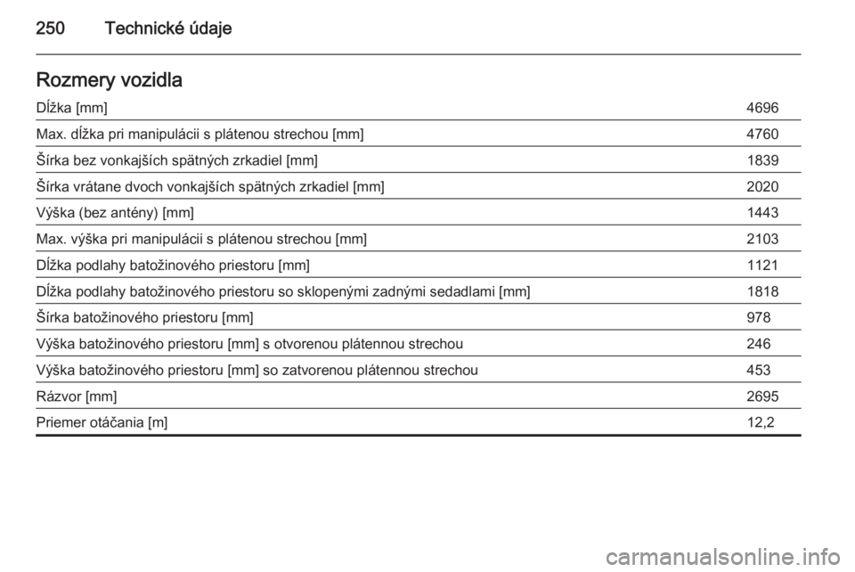 OPEL CASCADA 2015.5  Používateľská príručka (in Slovak) 250Technické údajeRozmery vozidlaDĺžka [mm]4696Max. dĺžka pri manipulácii s plátenou strechou [mm]4760Šírka bez vonkajších spätných zrkadiel [mm]1839Šírka vrátane dvoch vonkajších s
