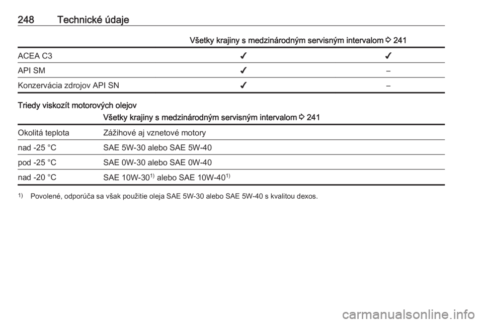 OPEL CASCADA 2016  Používateľská príručka (in Slovak) 248Technické údajeVšetky krajiny s medzinárodným servisným intervalom 3 241ACEA C3✔✔API SM✔–Konzervácia zdrojov API SN✔–
Triedy viskozít motorových olejov
Všetky krajiny s medzin